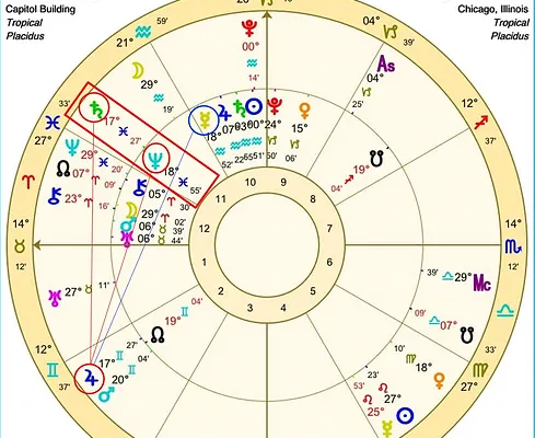 2024 presidential election predictions astrology