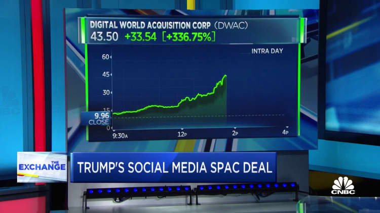 digital world acquisition corp